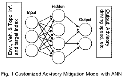 Customized Advisory Mitigation Model with ANN