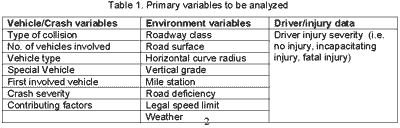 Primary variables to be analyzed